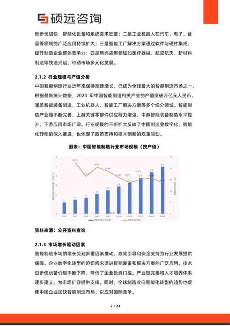 投资咨询行业的洞见与趋势